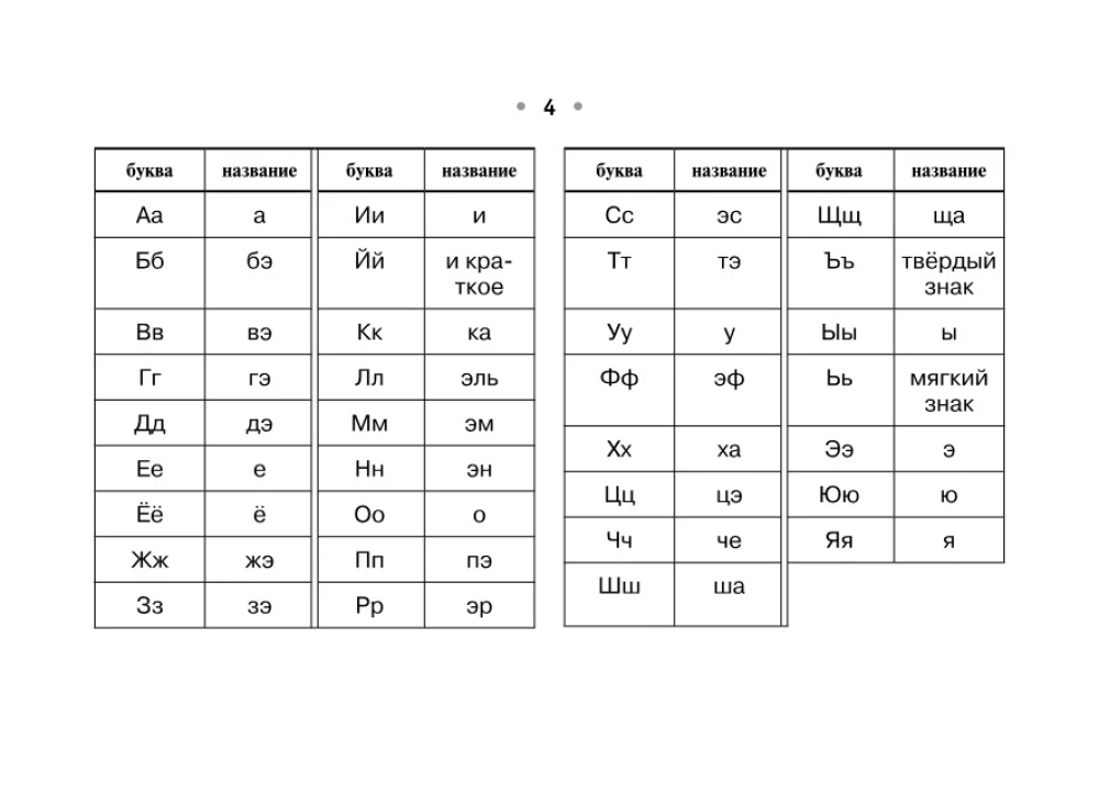 Visi krievu valodas noteikumi
