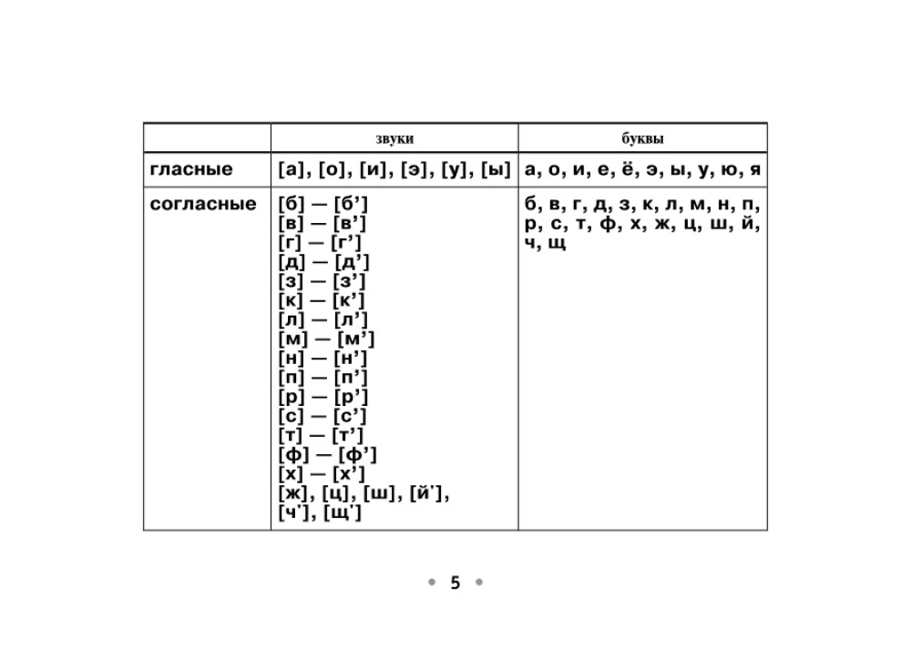 Visi krievu valodas noteikumi