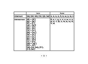 Visi krievu valodas noteikumi