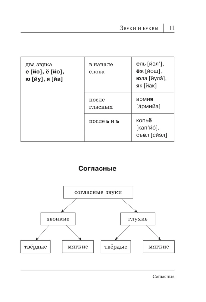 Visi krievu valodas noteikumi shēmās un tabulās