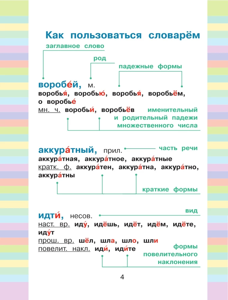 Minu esimene vene keele õigekirja sõnastik