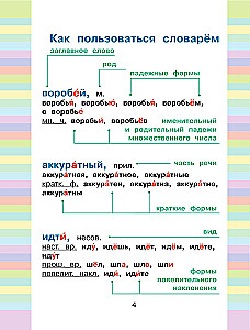 Minu esimene vene keele õigekirja sõnastik