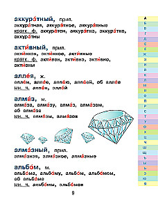 Minu esimene vene keele õigekirja sõnastik