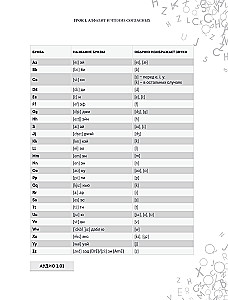 Angļu valoda 120 dienās. Mācāmies lasīt, runāt un saprast no nulles