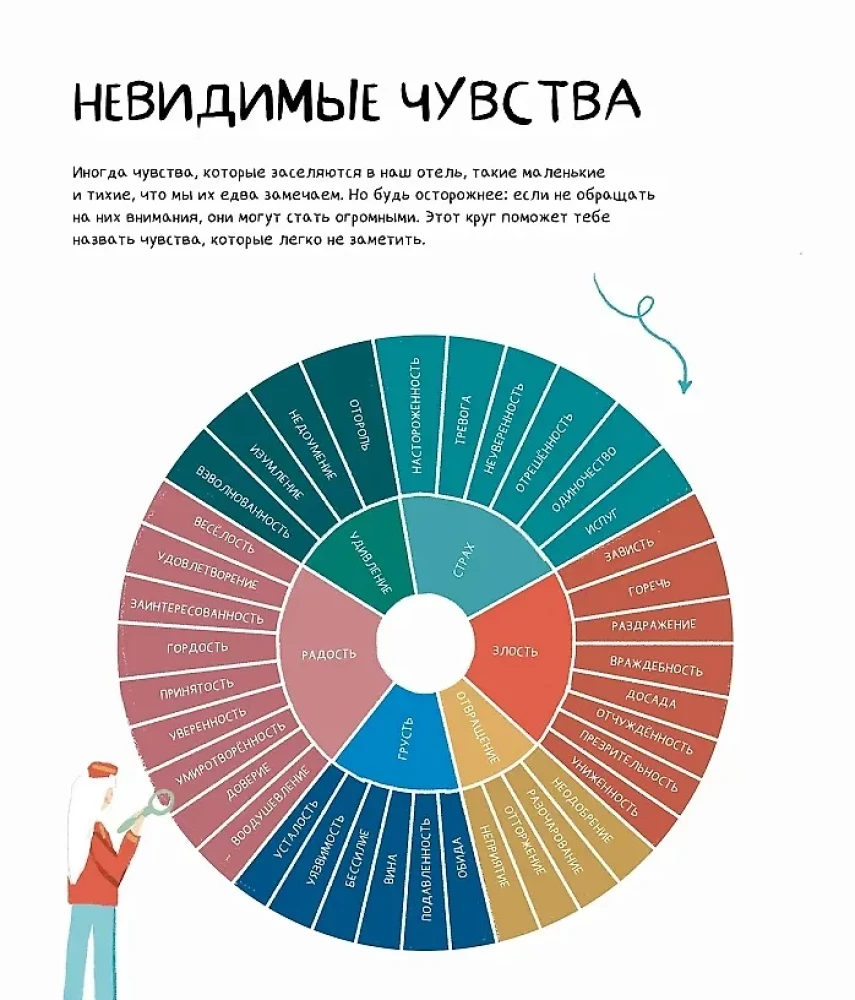 Your Grand Hotel of Feelings