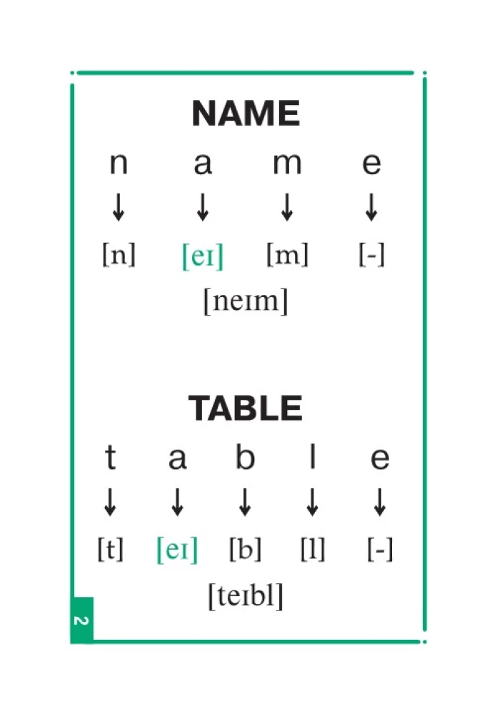Englisch. Leseübung