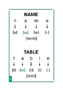Englisch. Leseübung