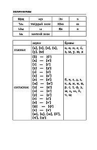 Russische Sprache. Alle Regeln + Übungen. Vollständiger grammatischer Kurs