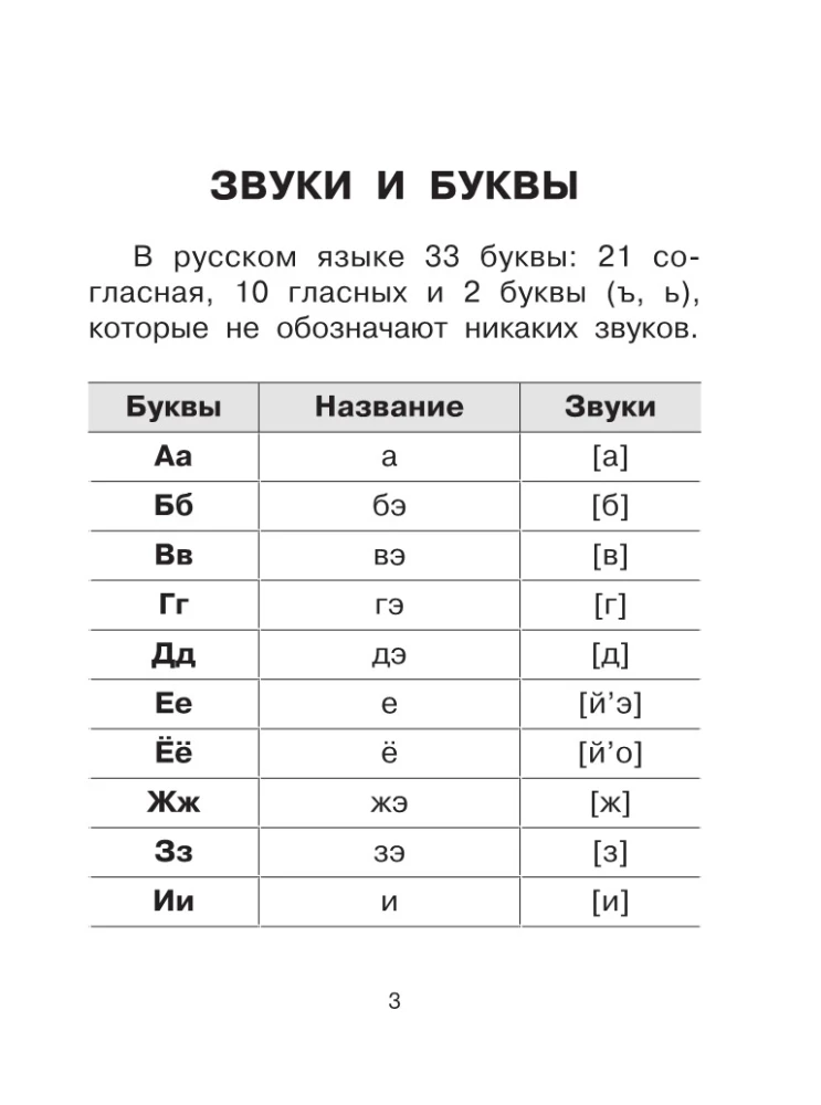 Kõik vene keele analüüsi liigid: foneetiline, koostise järgi, morfoloogiline, sõnaühendi ja lause analüüs