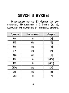 Kõik vene keele analüüsi liigid: foneetiline, koostise järgi, morfoloogiline, sõnaühendi ja lause analüüs