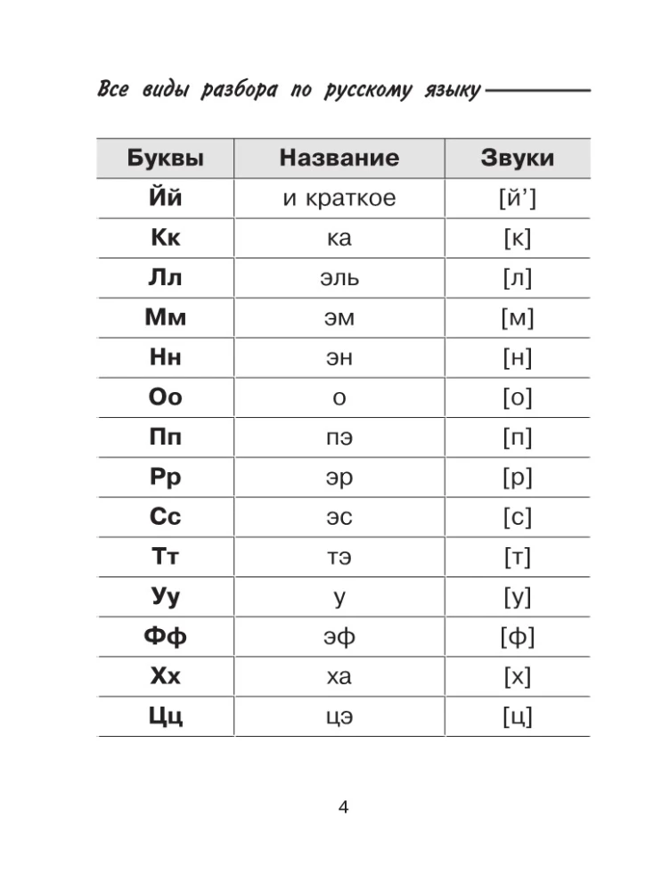 Kõik vene keele analüüsi liigid: foneetiline, koostise järgi, morfoloogiline, sõnaühendi ja lause analüüs