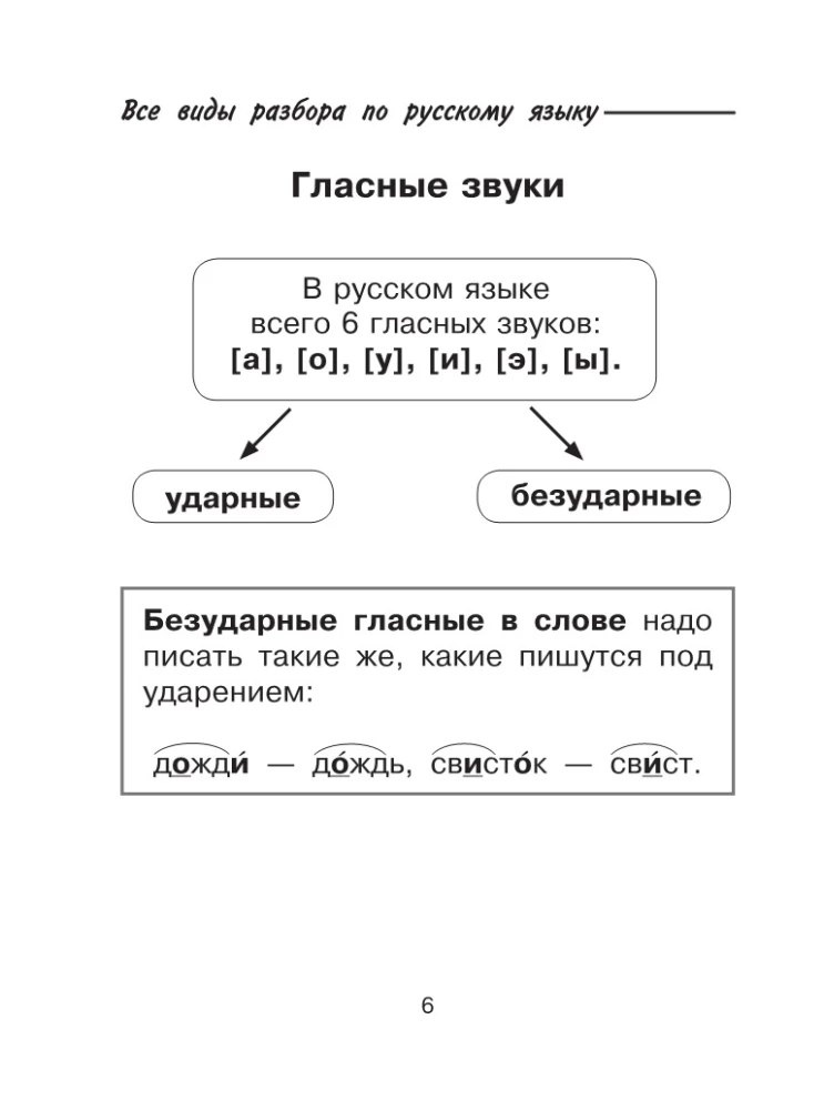 Kõik vene keele analüüsi liigid: foneetiline, koostise järgi, morfoloogiline, sõnaühendi ja lause analüüs