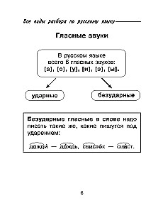 Kõik vene keele analüüsi liigid: foneetiline, koostise järgi, morfoloogiline, sõnaühendi ja lause analüüs