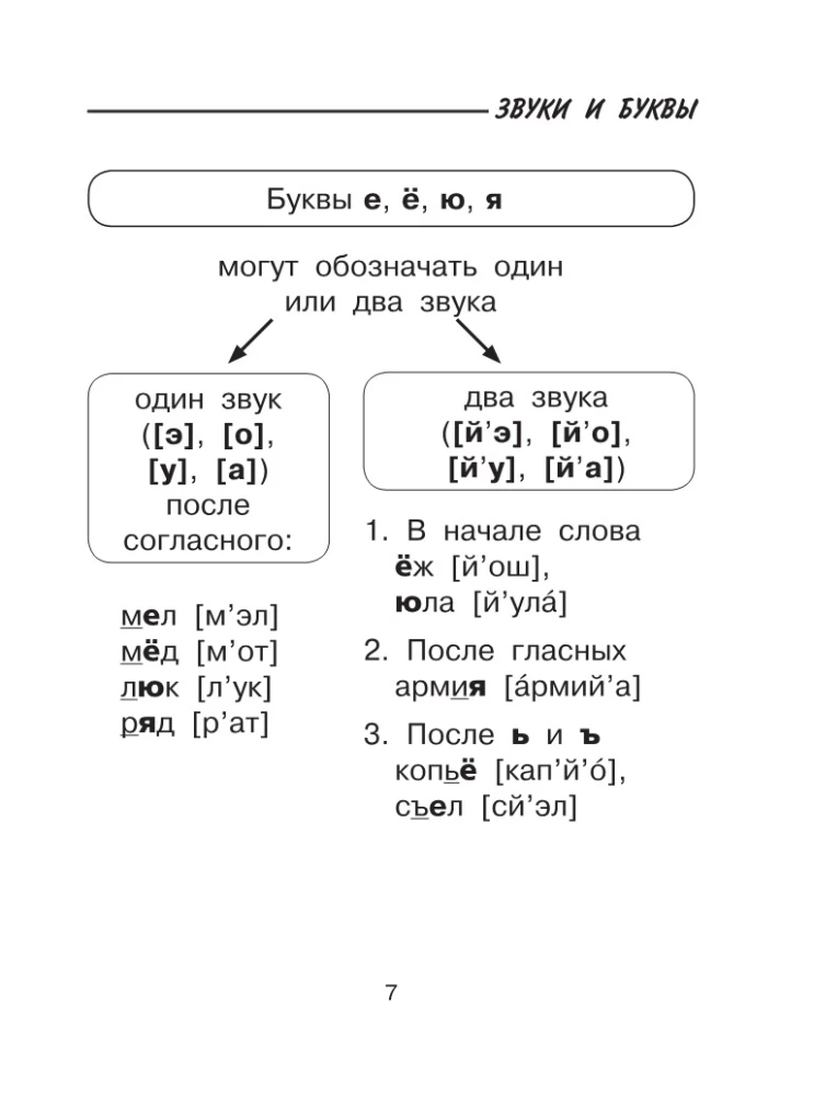 Kõik vene keele analüüsi liigid: foneetiline, koostise järgi, morfoloogiline, sõnaühendi ja lause analüüs