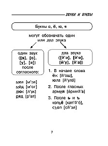 Kõik vene keele analüüsi liigid: foneetiline, koostise järgi, morfoloogiline, sõnaühendi ja lause analüüs