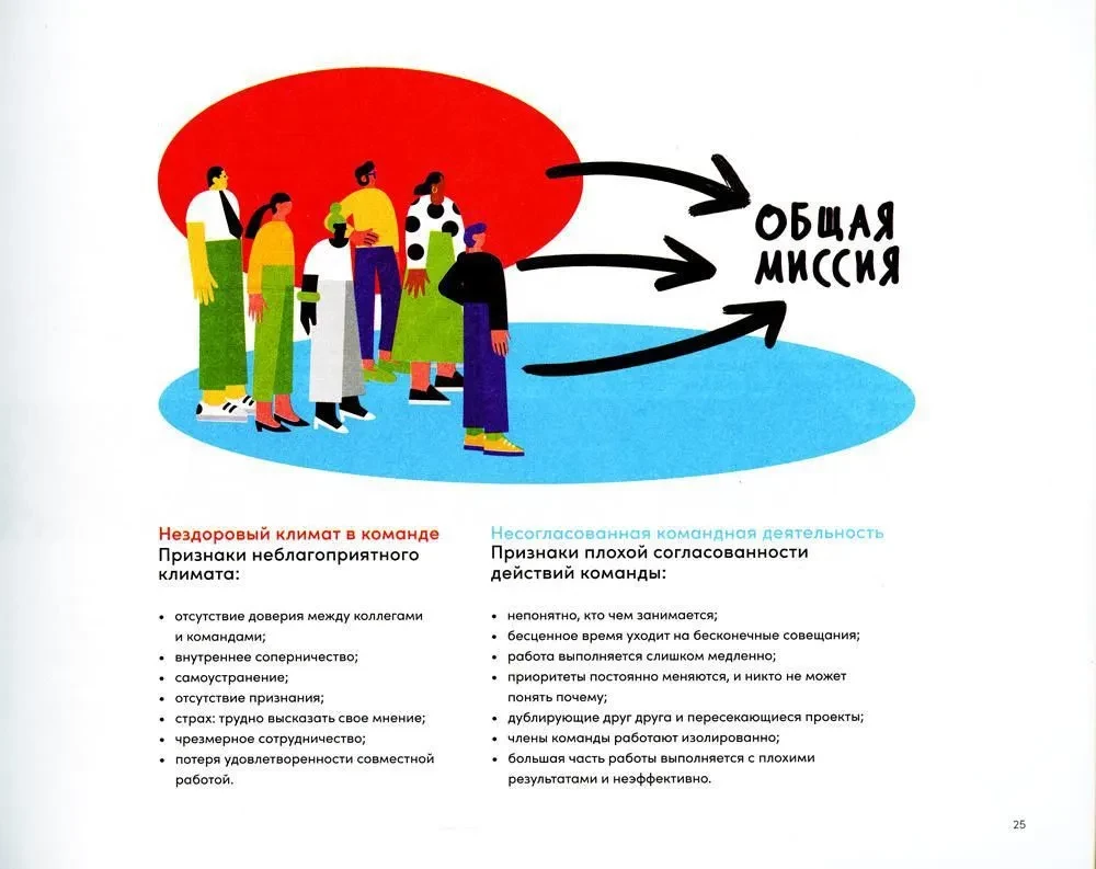 Team Collaboration Tools. Five Ways to Unite a Team, Build Trusting Relationships, and Achieve High Results