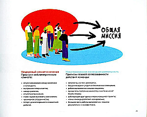 Team Collaboration Tools. Five Ways to Unite a Team, Build Trusting Relationships, and Achieve High Results