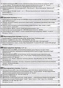 Laiptai. Praktinis rusų kalbos kursas pradedantiesiems (angliškai kalbantiems studijoms)