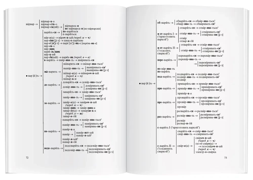 Szkolny słownik słowotwórczy języka rosyjskiego