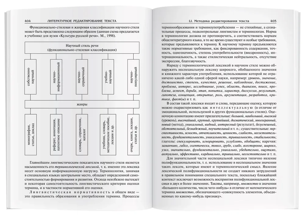 Słownik języka rosyjskiego. Pisownia. Wymowa. Redakcja literacka