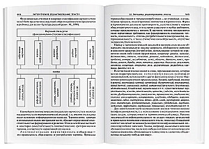 Słownik języka rosyjskiego. Pisownia. Wymowa. Redakcja literacka
