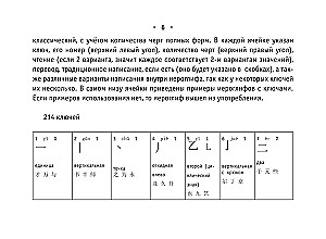 Wszystkie zasady języka chińskiego