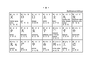 Wszystkie zasady języka chińskiego