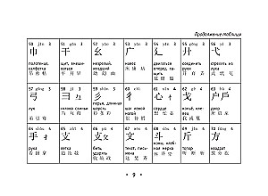 Wszystkie zasady języka chińskiego