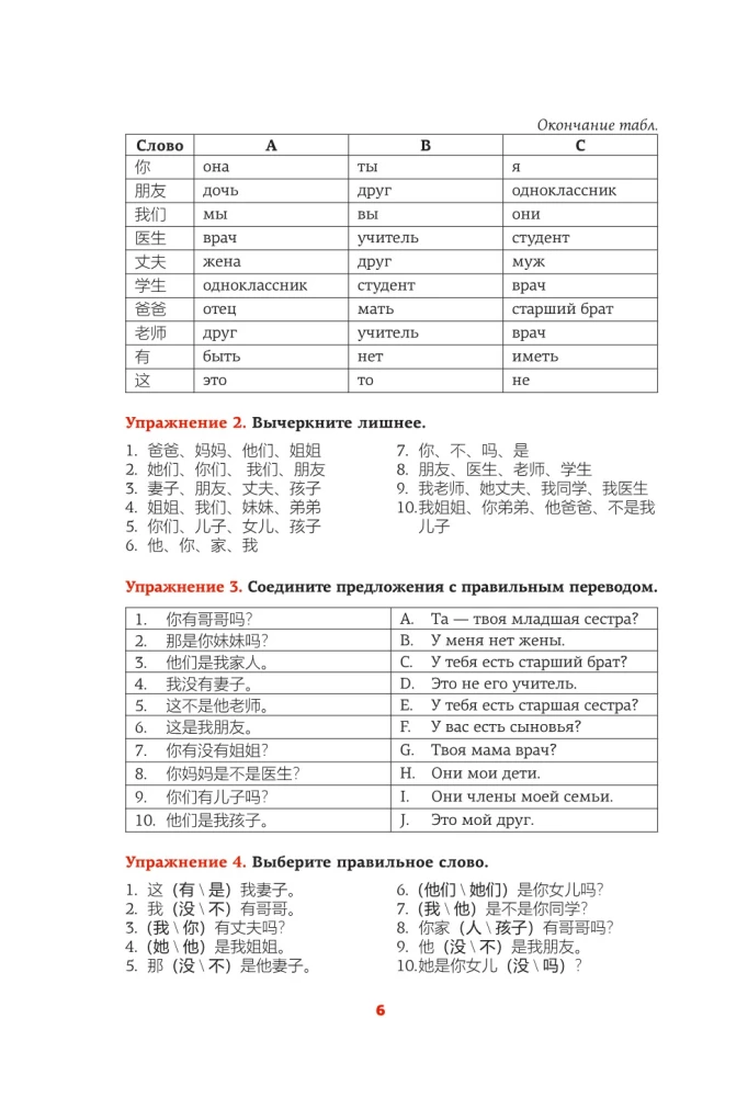 Język chiński. Trener do zapamiętywania wszystkich słów dla początkujących