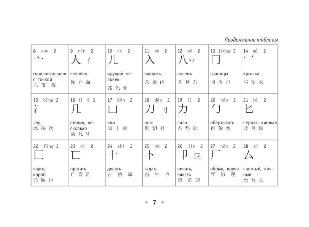 Wszystkie zasady języka chińskiego w zasięgu ręki