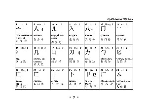 Wszystkie zasady języka chińskiego w zasięgu ręki
