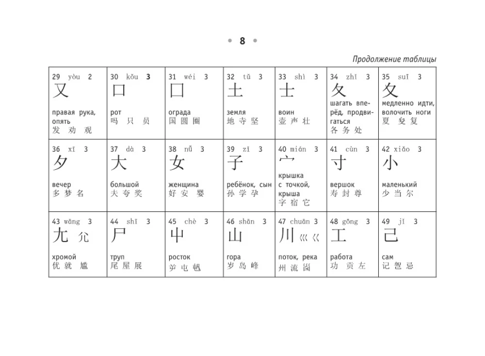 Wszystkie zasady języka chińskiego w zasięgu ręki