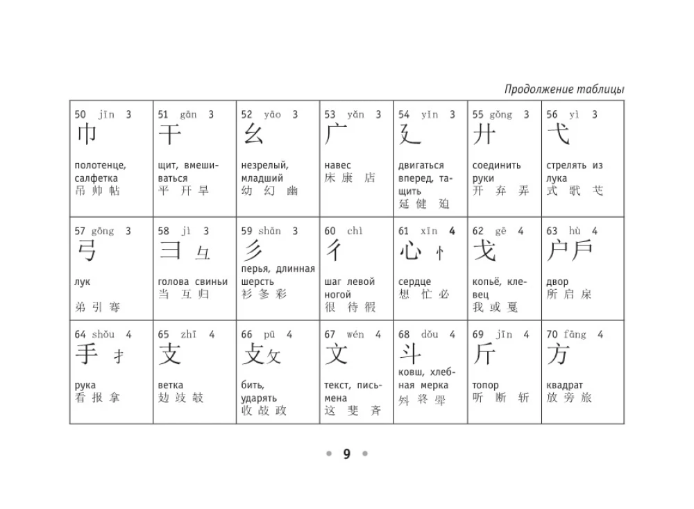 Wszystkie zasady języka chińskiego w zasięgu ręki