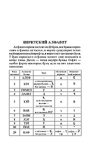 Hebrajų kalba per 30 dienų