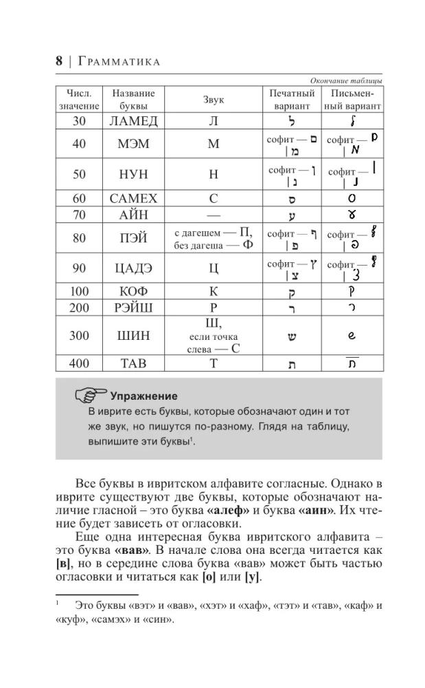 Hebrajų kalba per 30 dienų