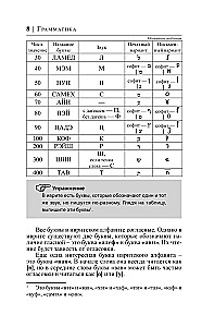 Hebrajų kalba per 30 dienų