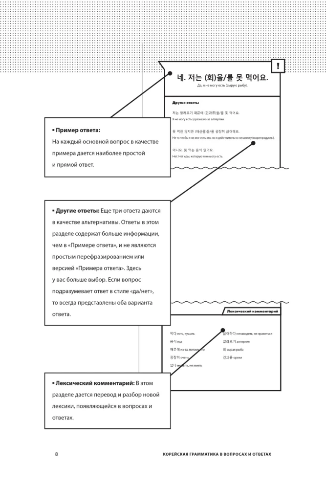 Korean Language in Questions and Answers