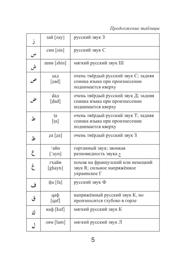 Arābu-krievu krievu-arābu vārdnīca