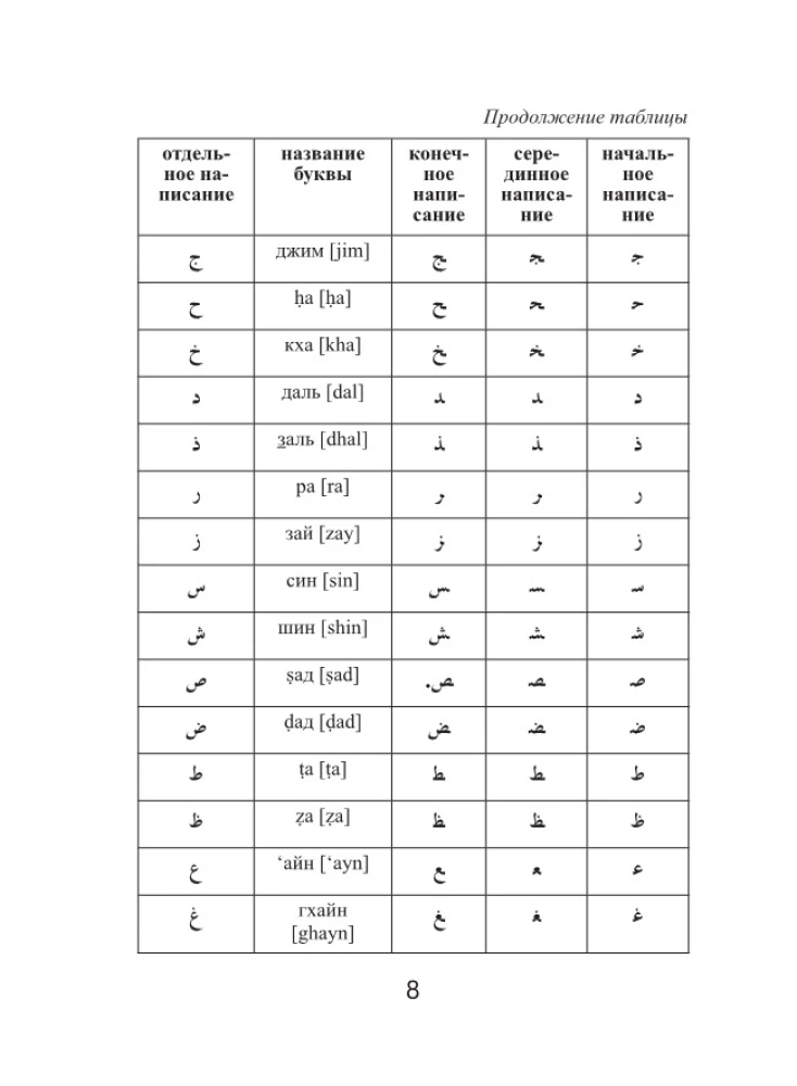 Arābu-krievu krievu-arābu vārdnīca