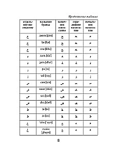 Arābu-krievu krievu-arābu vārdnīca