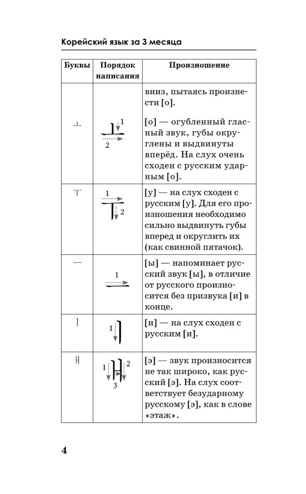 Język koreański w 3 miesiące. Intensywny kurs