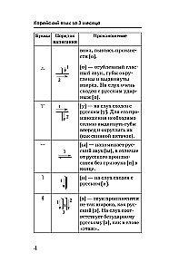 Język koreański w 3 miesiące. Intensywny kurs
