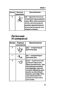 Język koreański w 3 miesiące. Intensywny kurs