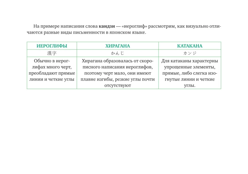 Japonų kalba pradedantiesiems