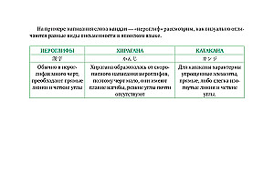 Japonų kalba pradedantiesiems