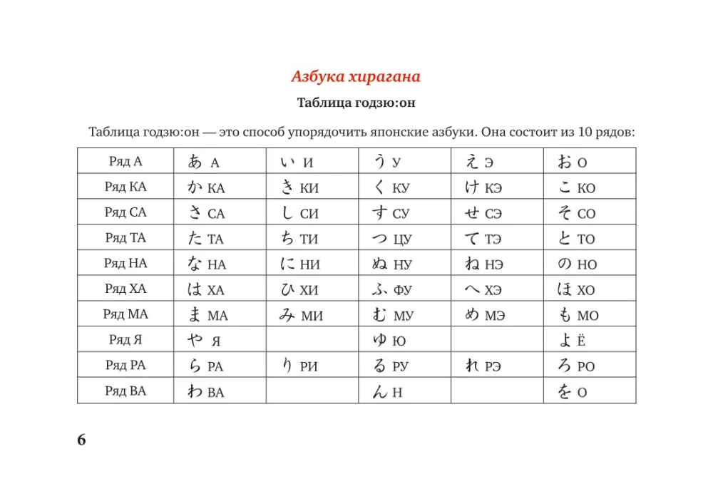 Japonų kalba pradedantiesiems