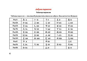 Japonų kalba pradedantiesiems