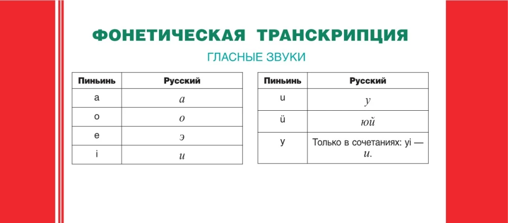 Kinų kalba. 120 svarbiausių hieroglifų