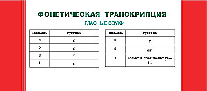 Kinų kalba. 120 svarbiausių hieroglifų
