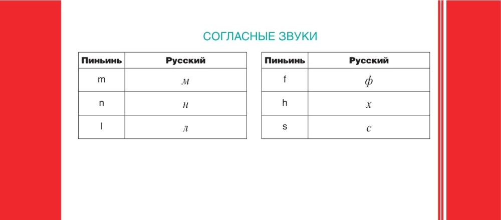 Kinų kalba. 120 svarbiausių hieroglifų
